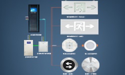 智能疏散系統(tǒng)是什么？哪些地方更應(yīng)架設(shè)它？