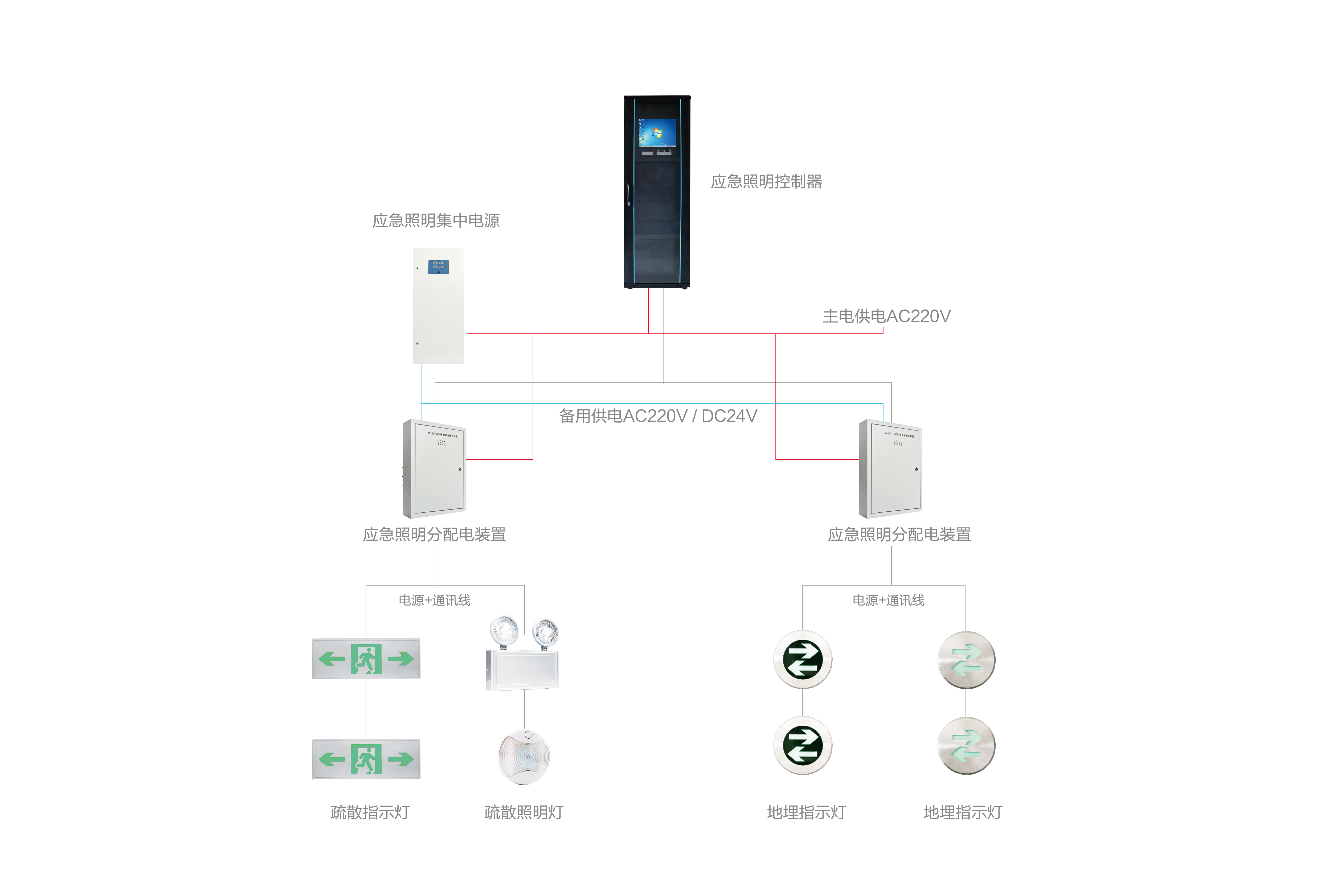 智能應(yīng)急照明燈是如何進行運轉(zhuǎn)的？